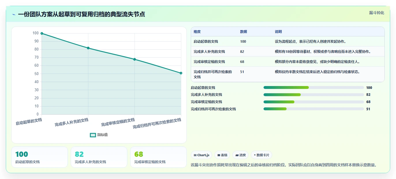 2026年效率之选:6款顶级多人协作编辑文档软件全面对比