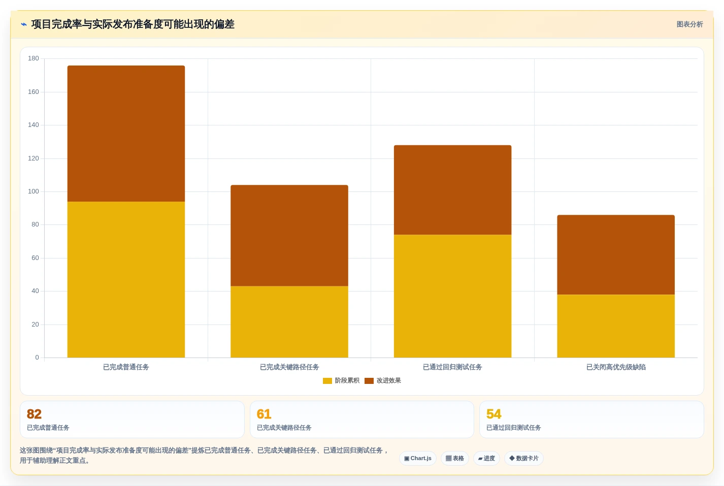2026年项目管理平台设计大盘点:6款新兴工具助力高效研发