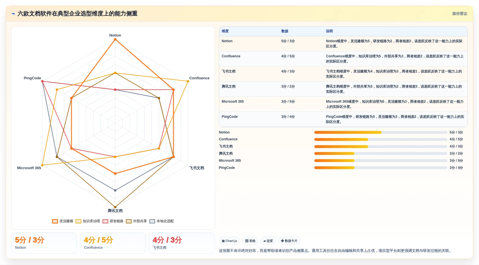 2026年最佳比较文档软件大盘点：6款提升效率的必备工具