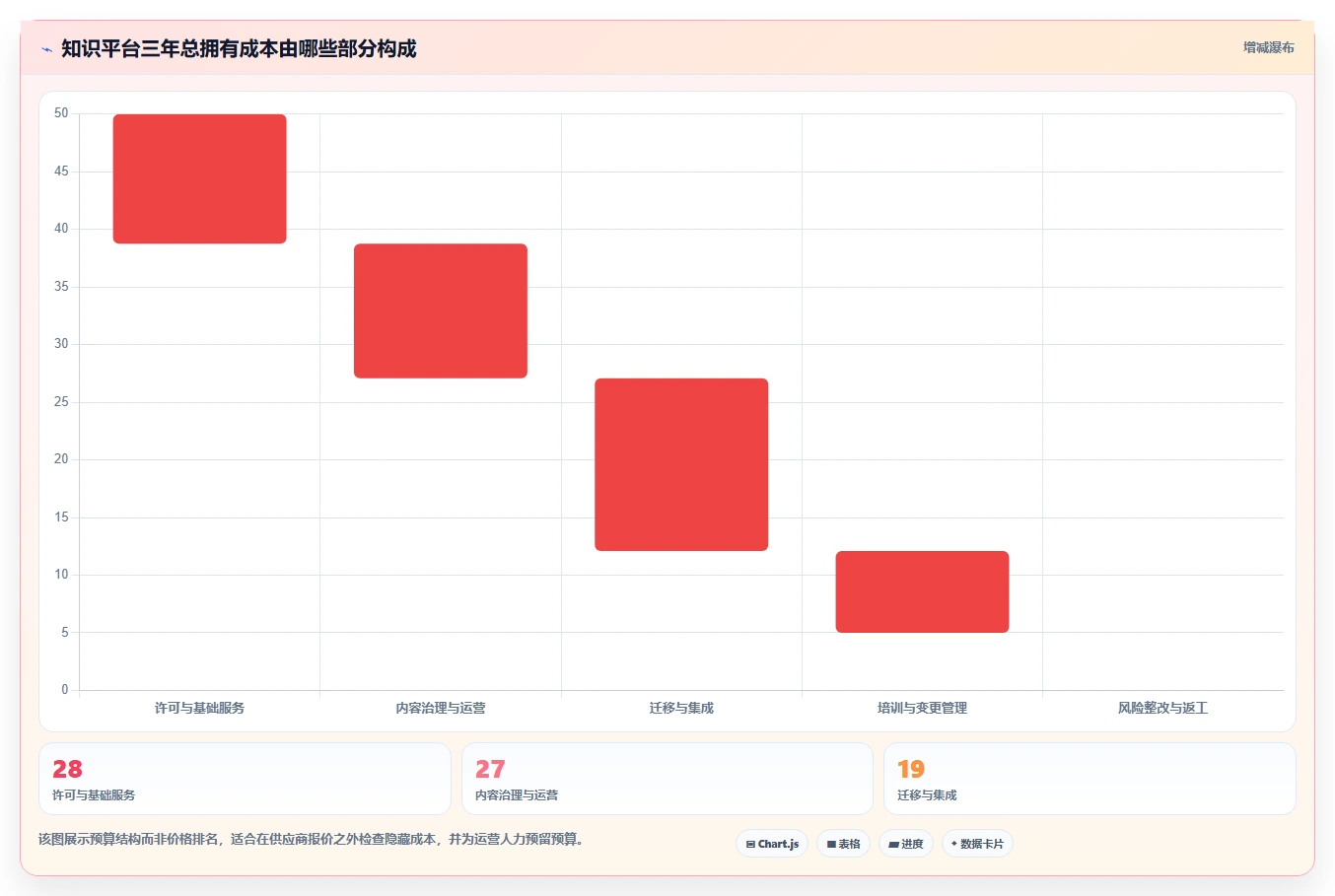 企业知识管理新趋势：2026年软件平台知识库管理平台选型指南