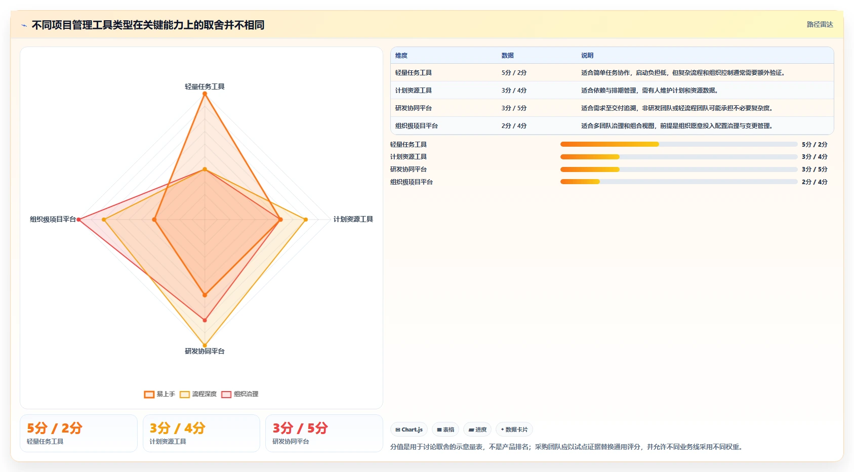 选对工具事半功倍:2026年团队项目管理软件选型指南