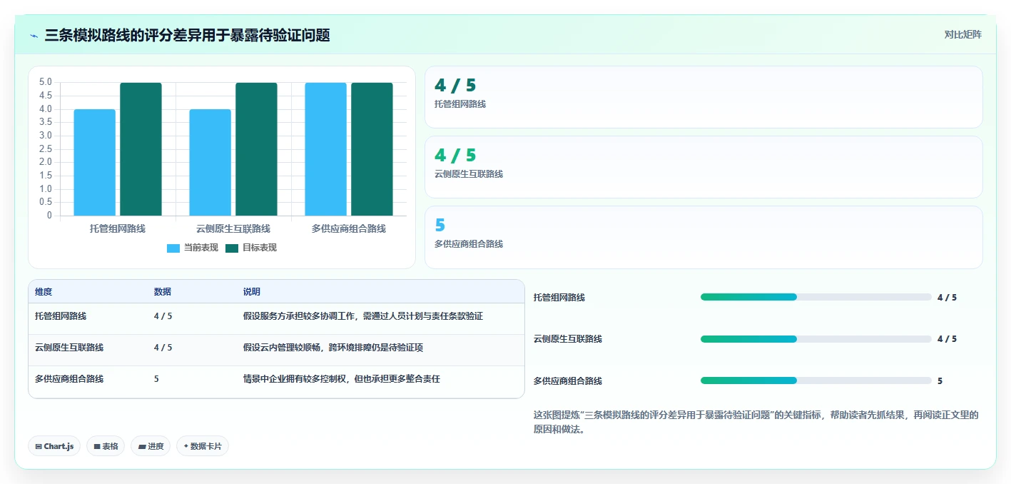 项目经理必看!2026年创生团队云网TOP 7对比:谁是your最佳选择?