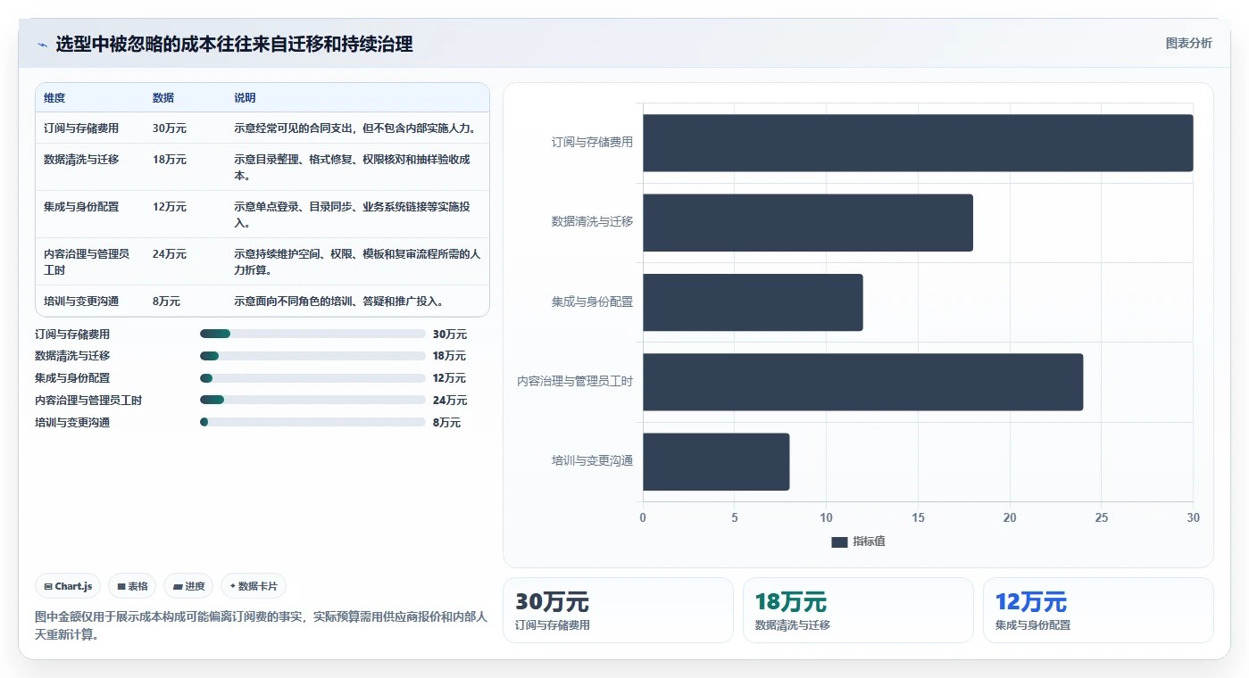 选择困难症?2026年企业级文档平台选型指南,5大关键因素解析