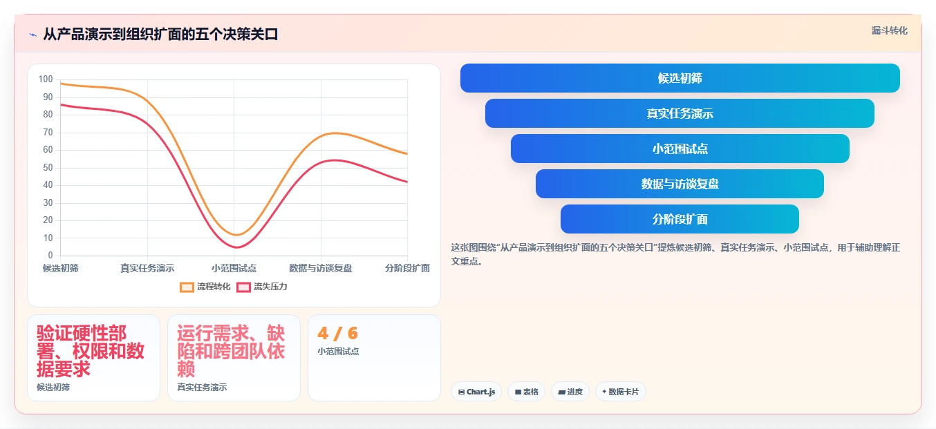 研发团队必备：2026年最受欢迎的5款工作任务管理的软件深度对比