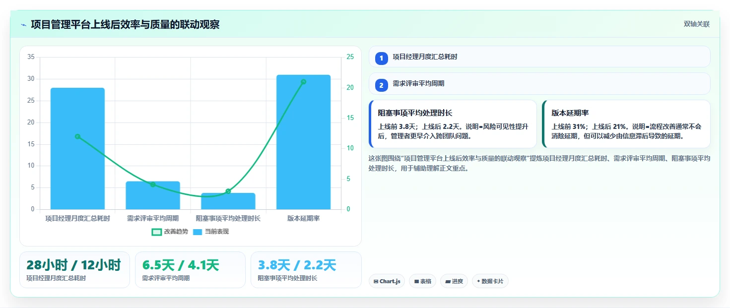 项目经理必备:2026年阿里在线项目管理工具选型指南