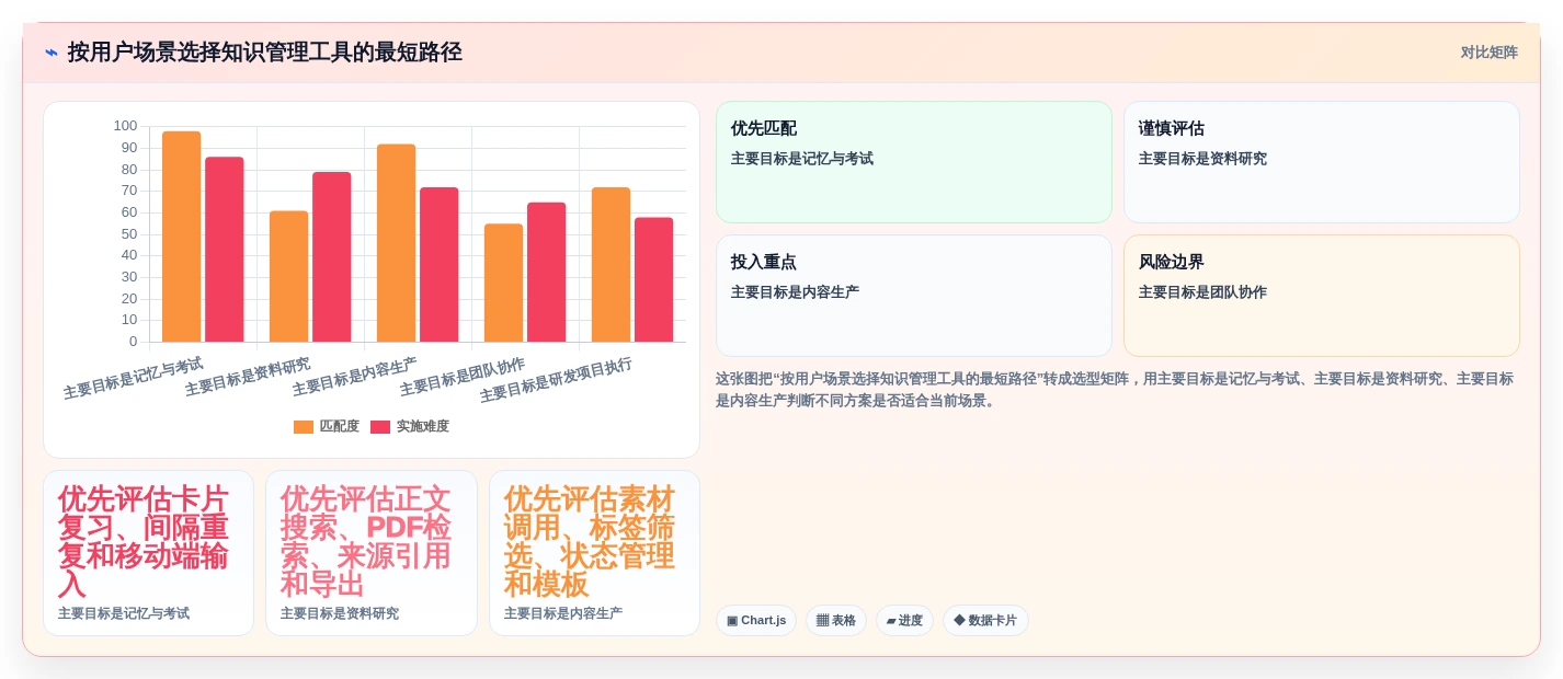 从入门到精通:2026年知识点管理软件选购指南
