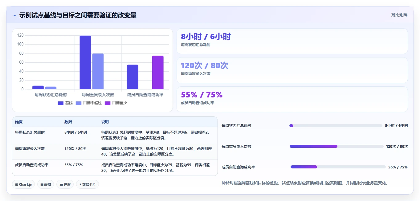 2026年项目管理革新:6大阿里项目管理工具PingCode深度对比