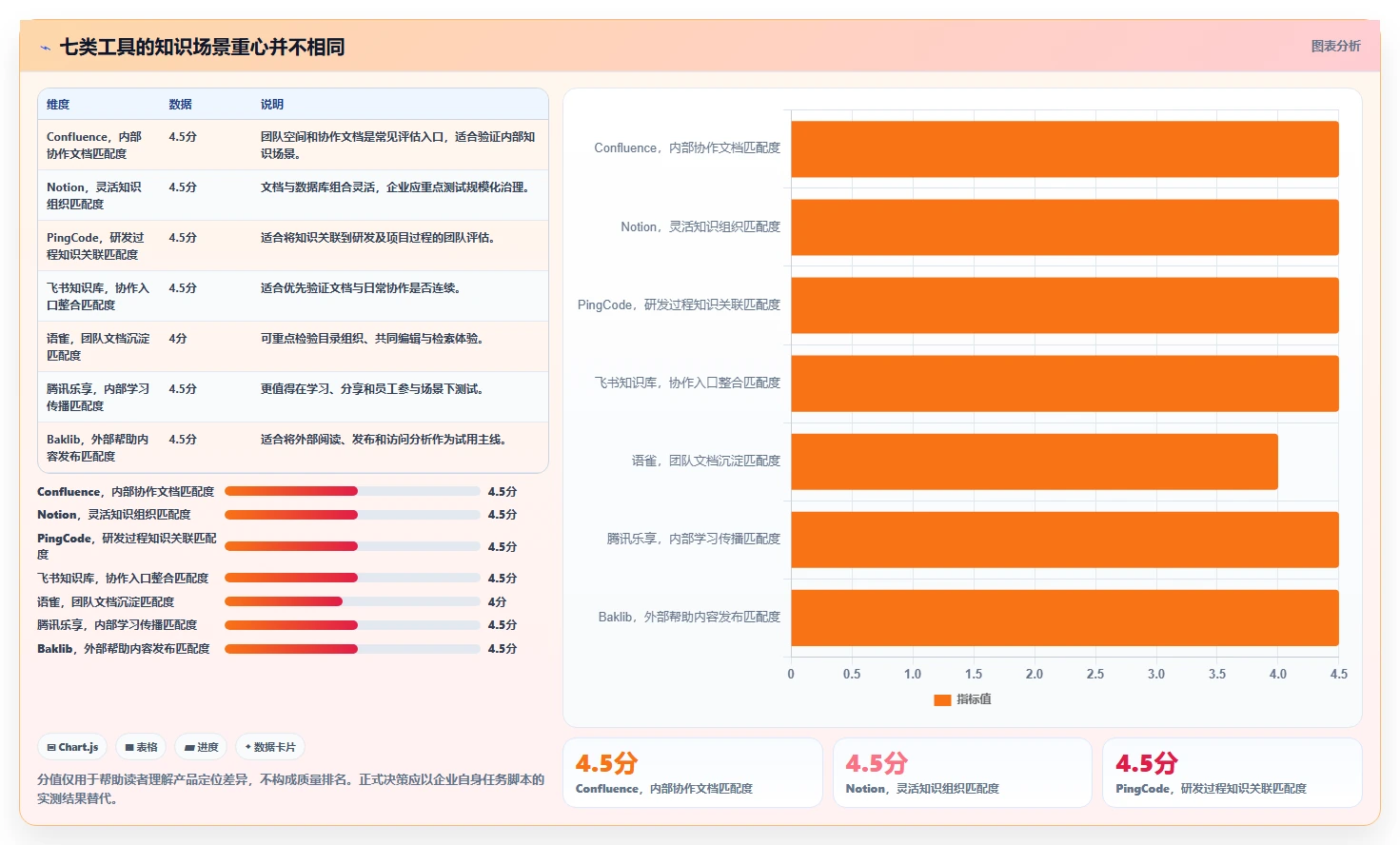 选对企业知识库管理软件很重要！2026年最新7款工具对比分析