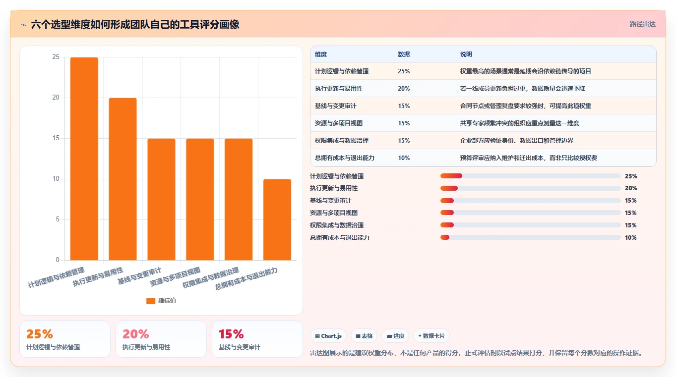 一文看懂！2026年进度计划甘特图软件选型攻略与6款热门工具推荐