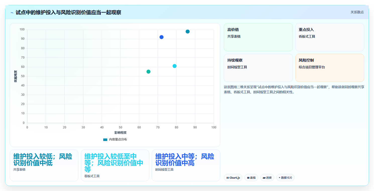 2026年效率之选:6款顶级在线工作进度表工具全面对比