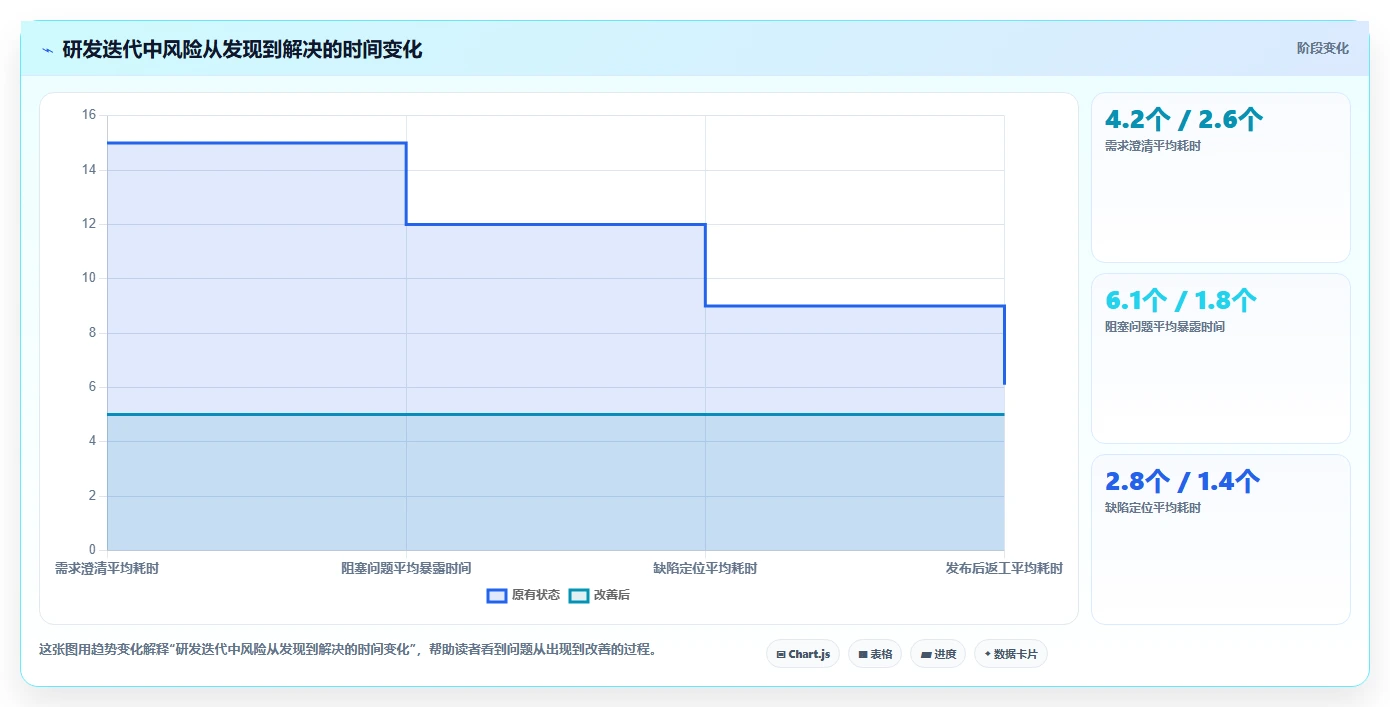 远程办公新时代：2026年最受欢迎的5大团队工作协作软件解析