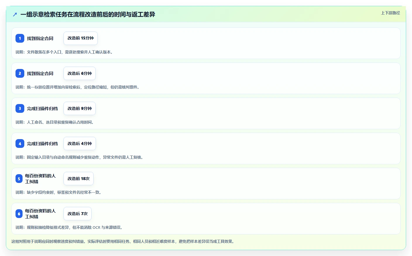 提升工作流程：2026年最值得尝试的8大Mac文档管理工具推荐