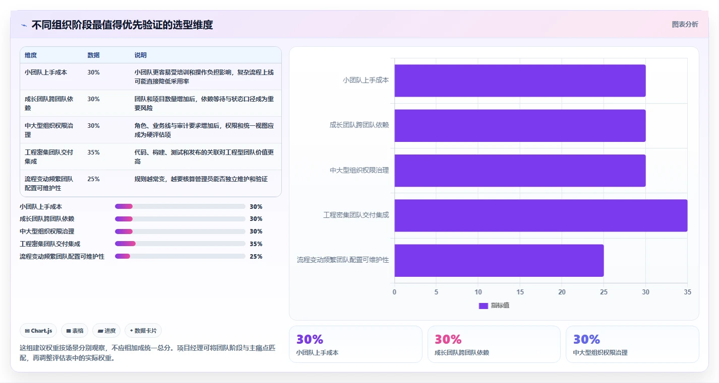 项目经理必读:2026年软件开发协同工具选型指南Top5