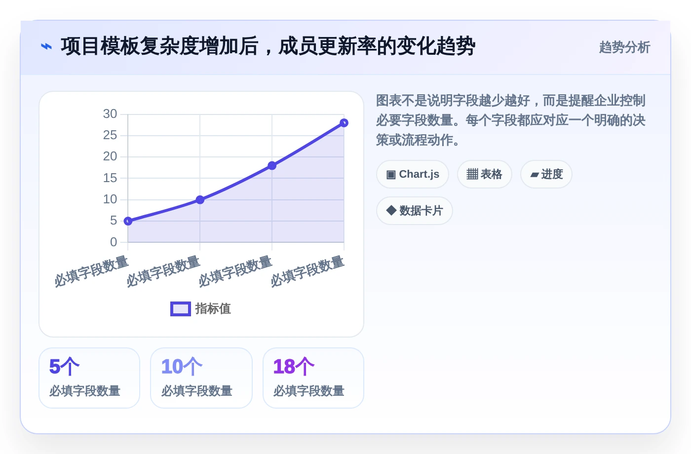 2026年效率革命:6大课题进度管理工具全面对比