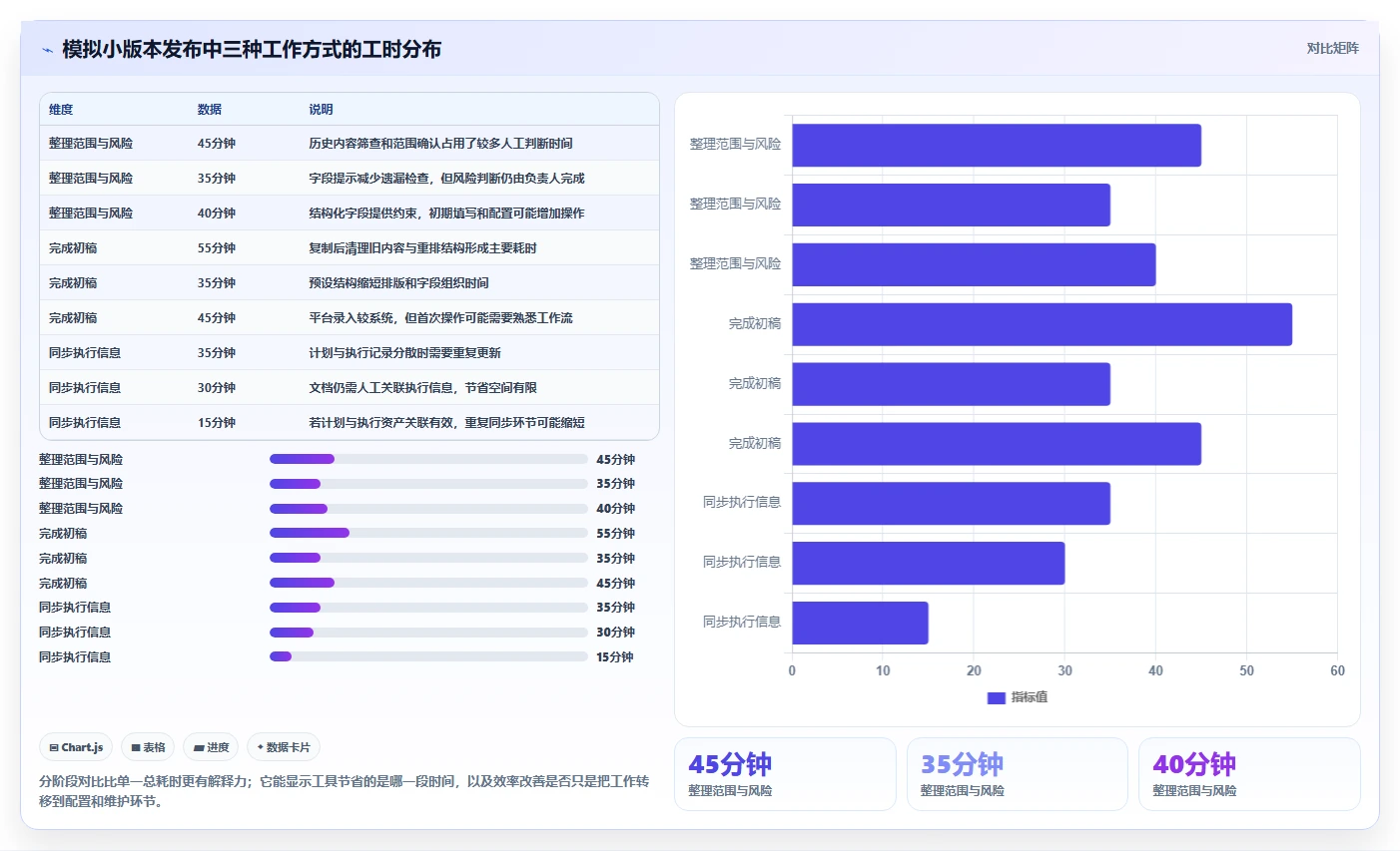 2026年效率神器：6款顶级测试计划模板下载工具全面对比