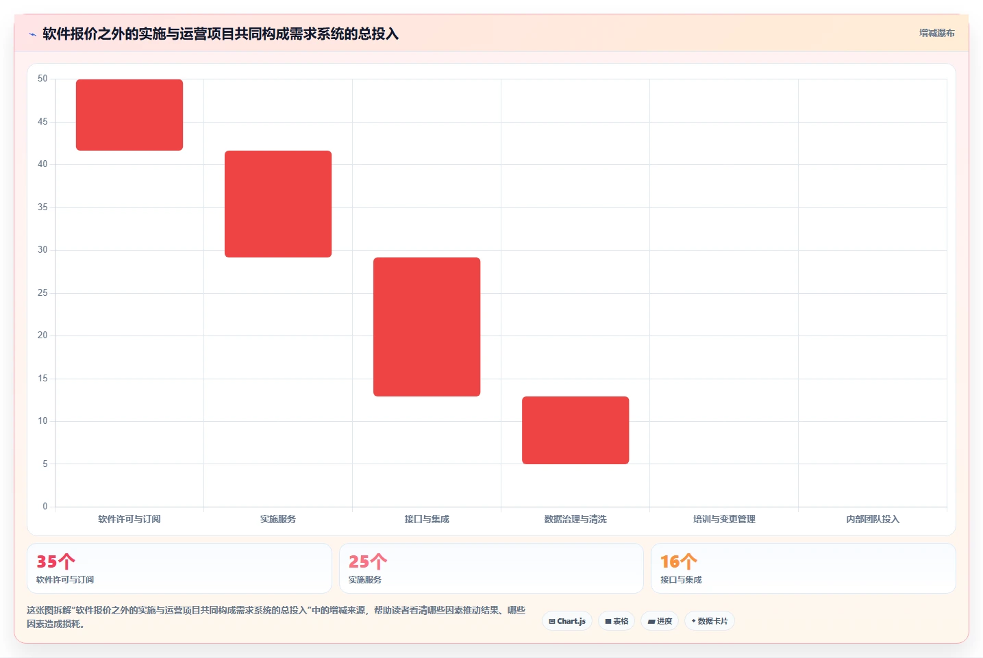 2026年生活消费行业需求管理系统测评与选型指南