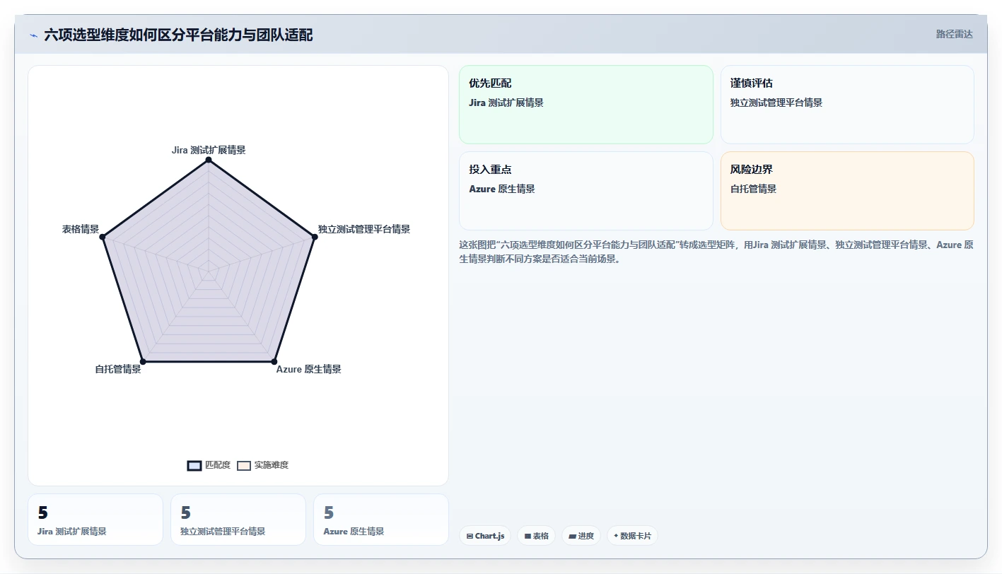 2026年必备:8款顶级编写用例用什么工具深度对比