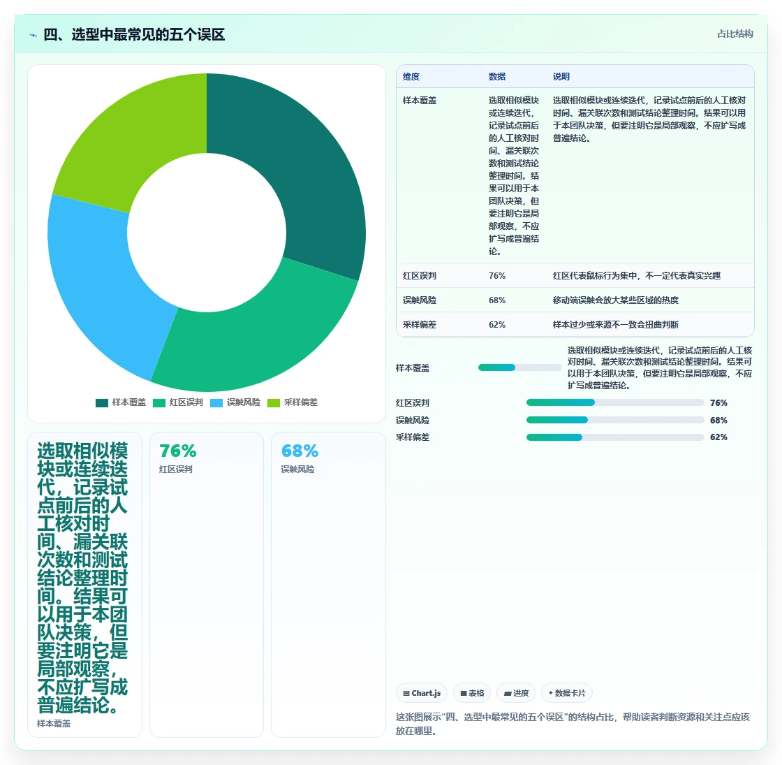 四、选型中最常见的五个误区