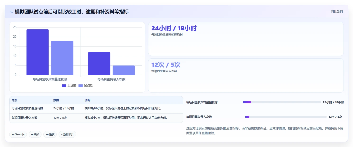 选对项目验收系统事半功倍：2026年最值得投资的5大工具