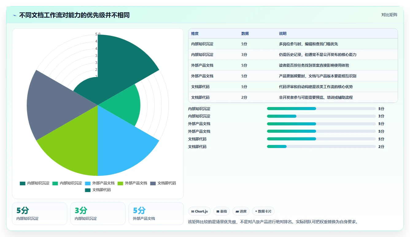 2026年技术文档管理工具大盘点：8款提升效率的必备利器