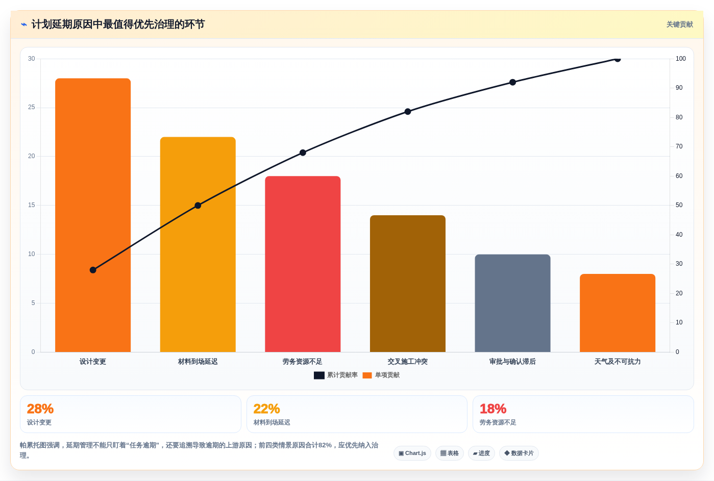 2026年品茗进度计划编制软件大盘点:6款最受欢迎的项目管理利器