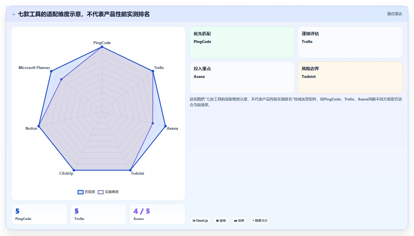 项目经理必看:2026年7款优秀任务管理小软件工具深度评测