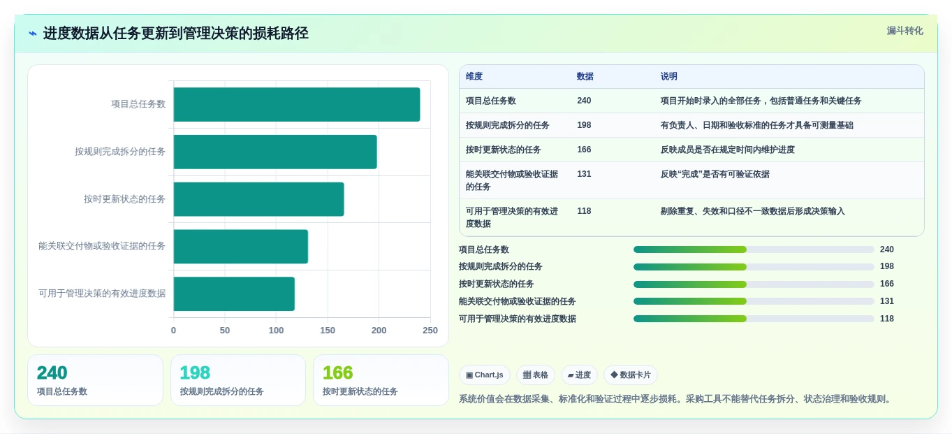 2026年最佳进度测量系统大盘点:6款提升项目效率的必备工具