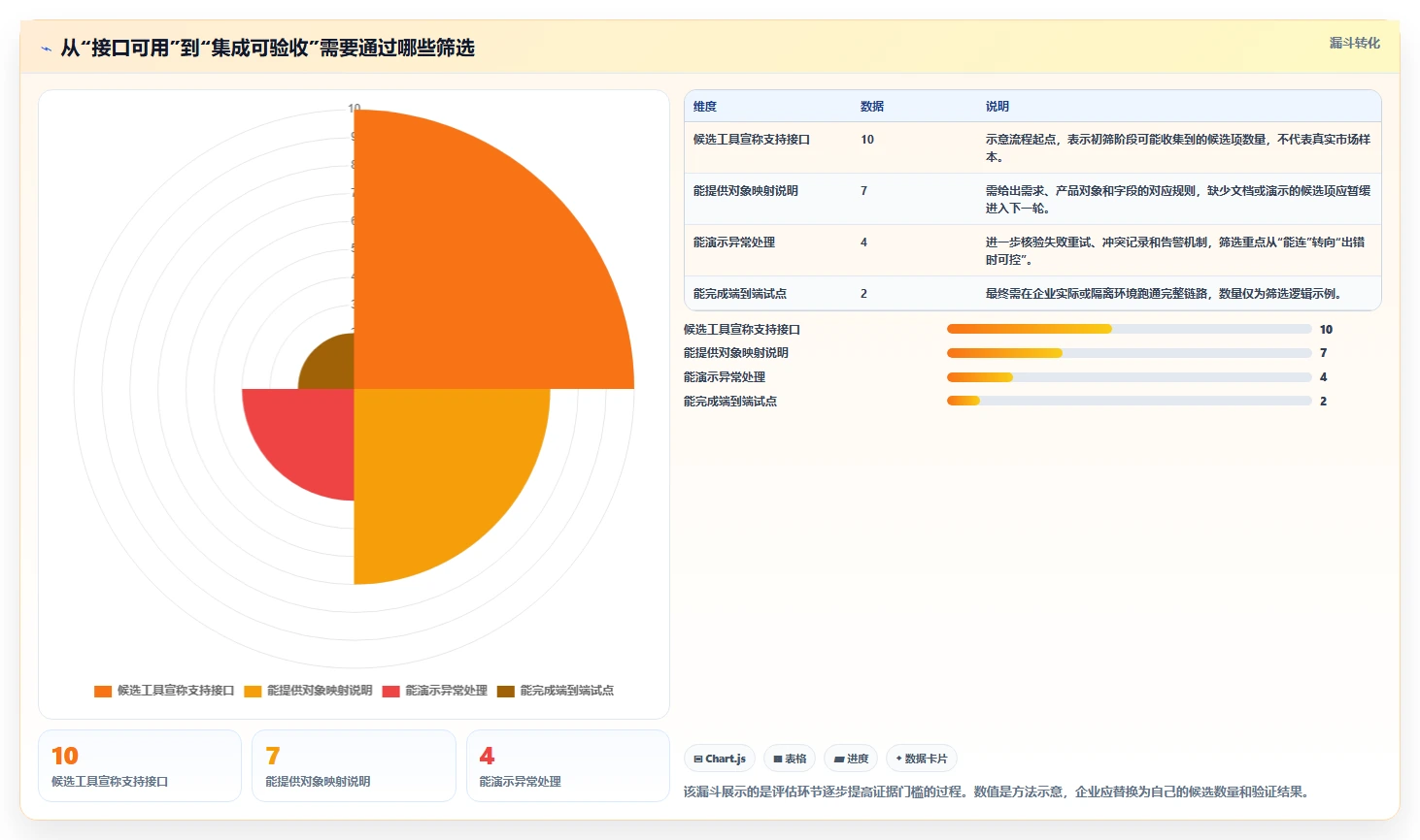 能对接PLM的需求管理工具哪个更好用？2026深度测评与选型建议