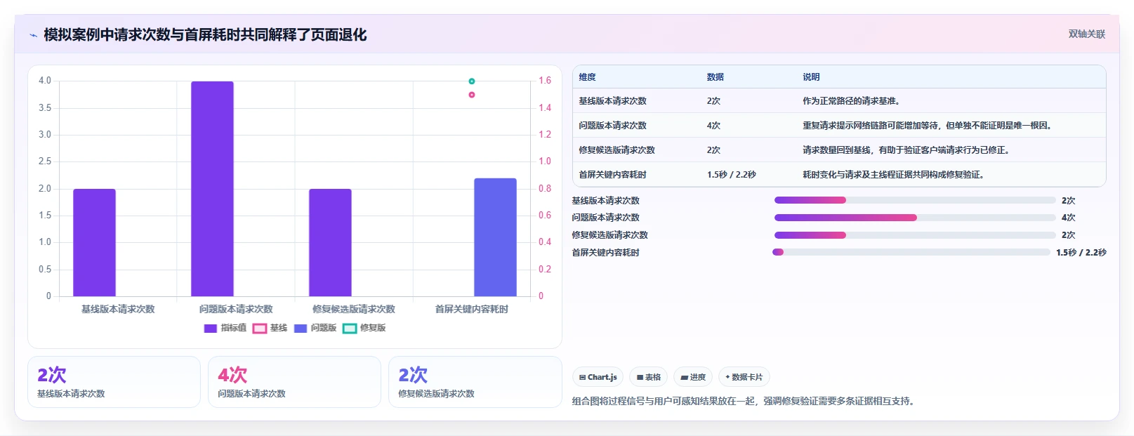 2026年必备:揭秘6款最强大的app性能测试工具