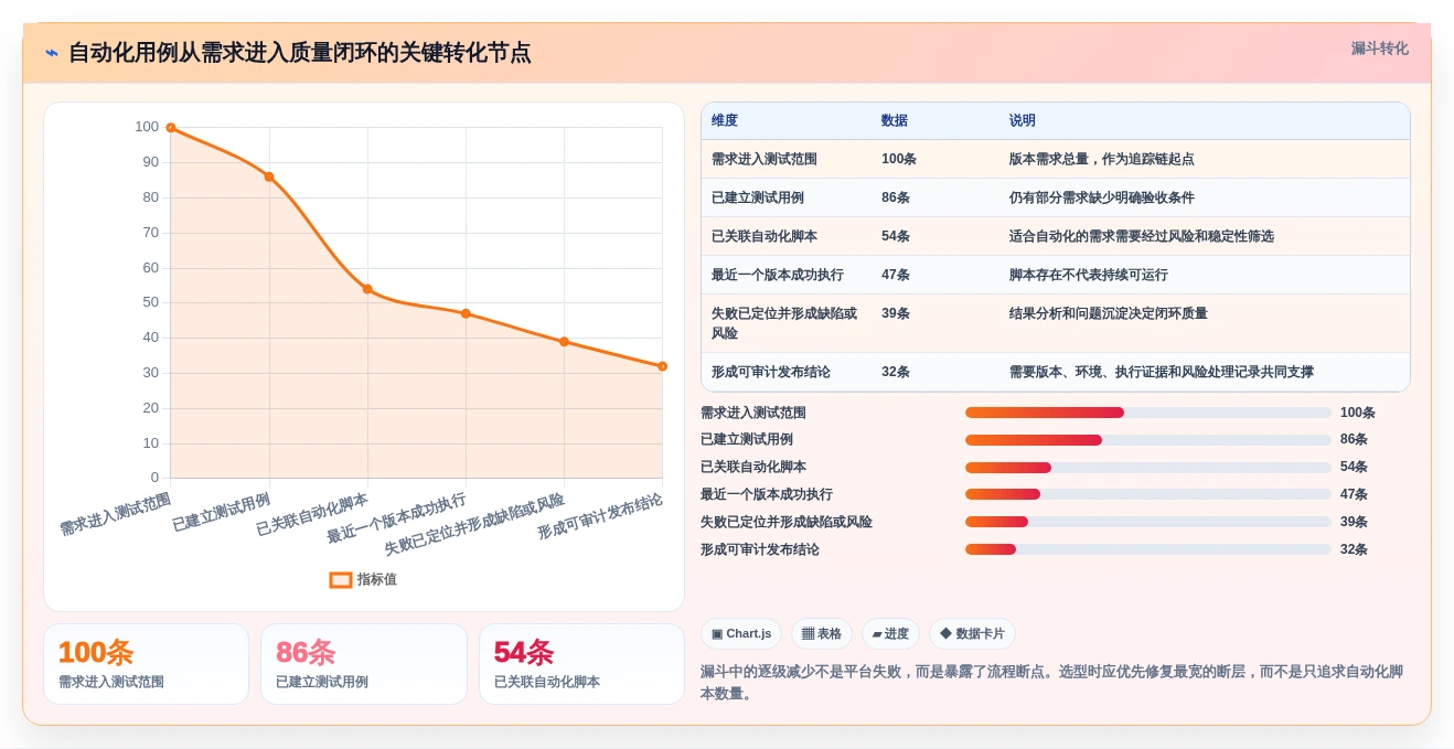 解锁测试效率:2026年最受欢迎的7款自动化用例平台全面对比