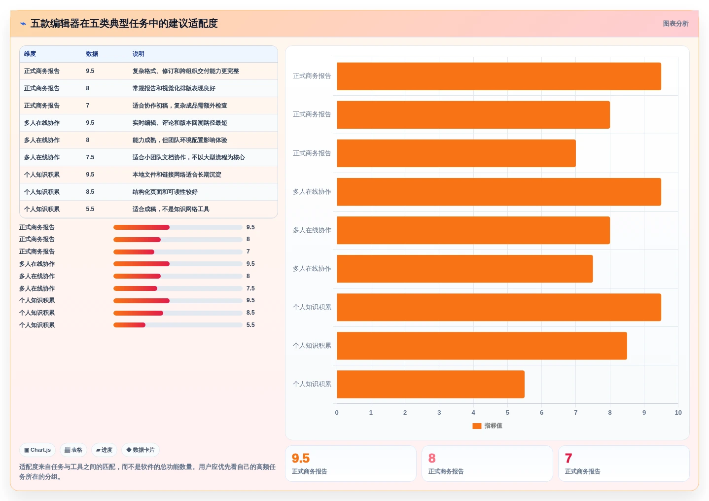 效率提升必备:2026年最值得尝试的5大Mac文档编辑器