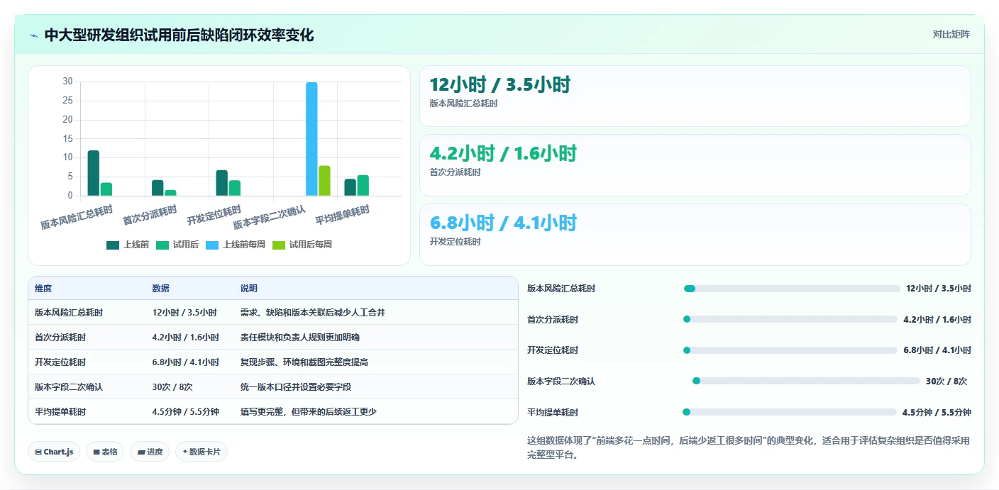 项目经理必读：2026年最值得投资的5款阿里的bug管理工具