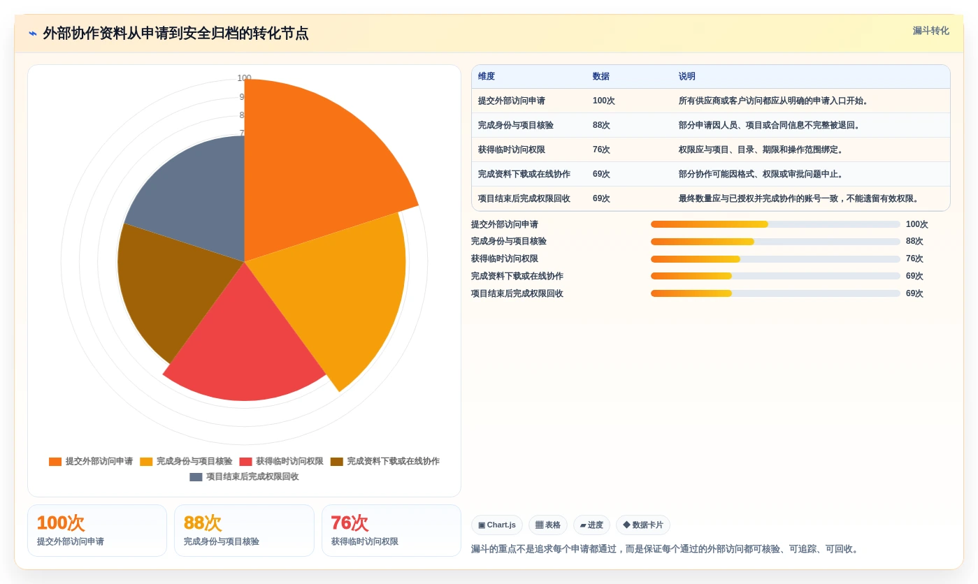 选对工具事半功倍:2026年研发文件管理软件选型攻略