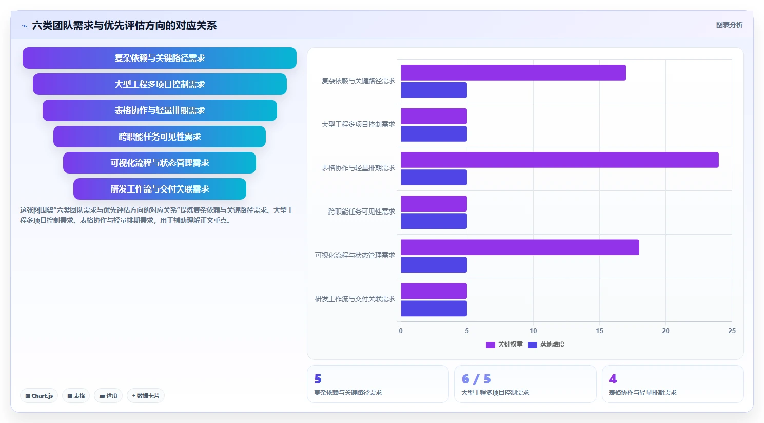 2026年项目经理必备：6款顶级工期计划表软件全面对比