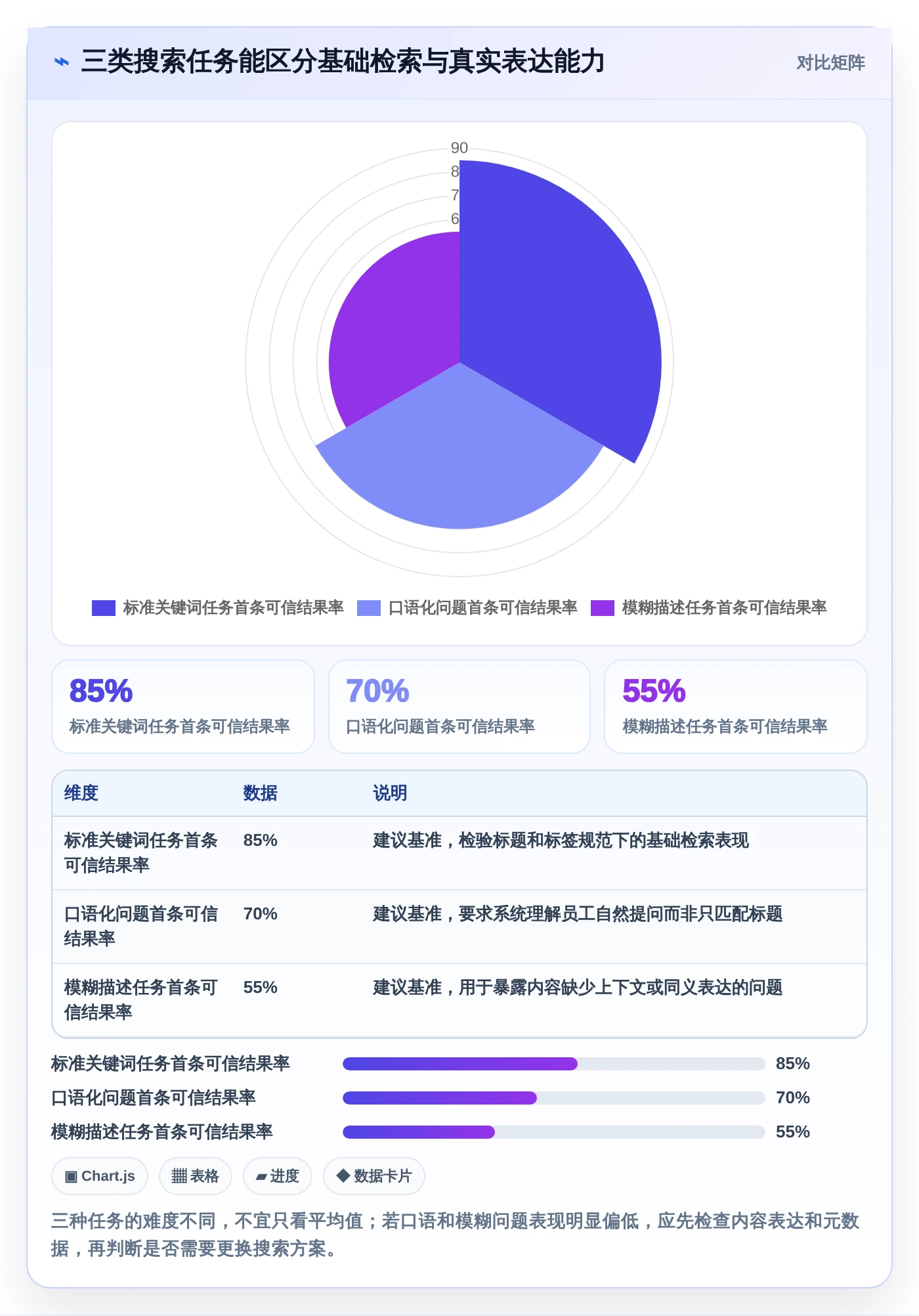 打造高效团队协作:2026年7款优秀知识库系统demo工具推荐