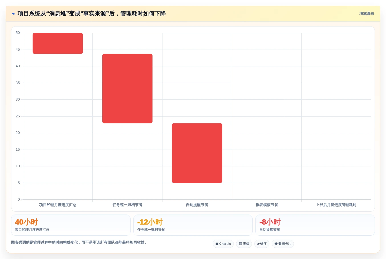 选对协作软件team事半功倍:2026年5大项目管理工具对比