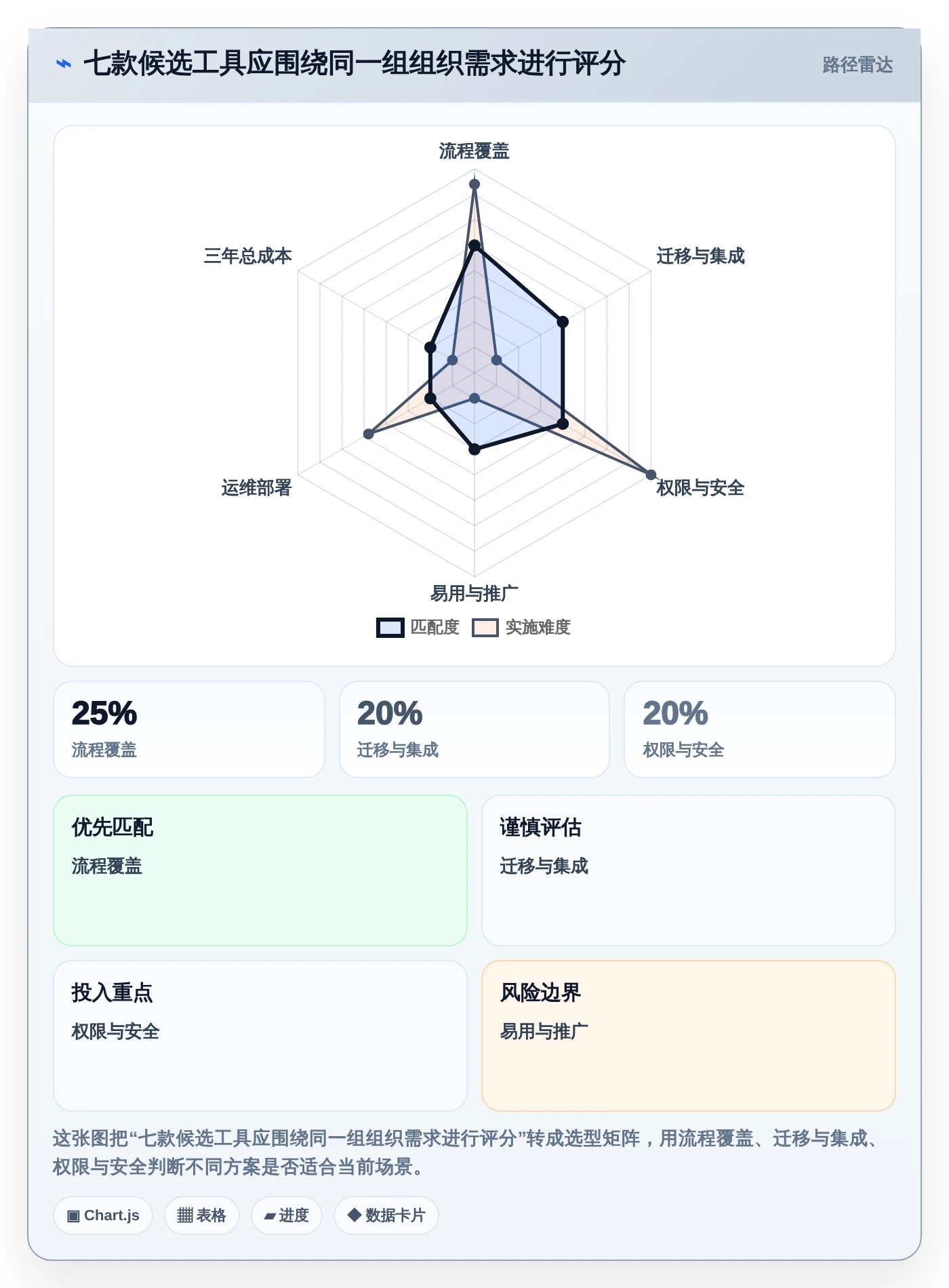 从初创到大厂：2026年如何选择最适合你的使用PingCode软件？7款工具全面测评