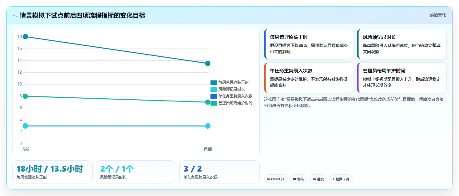 解锁企业效能:2026年管理系统绿色软件选型指南TOP5