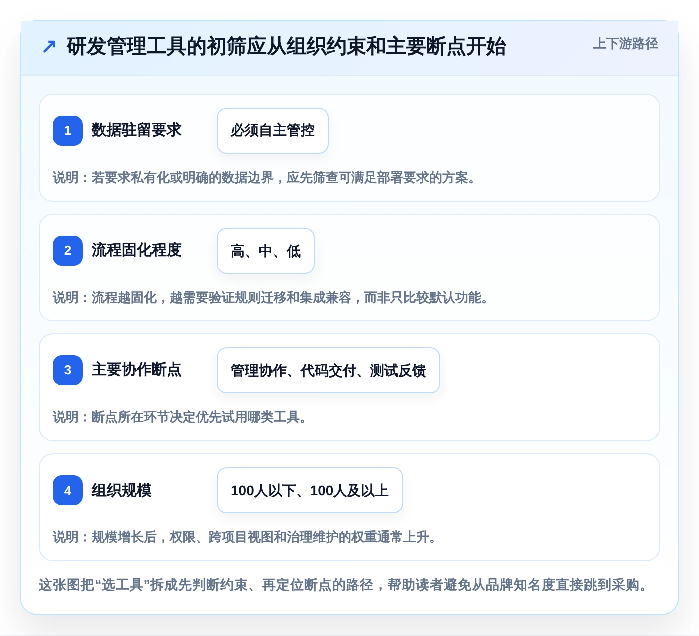 2026年研发管理软件系统有哪些？6款高效工具助力项目成功
