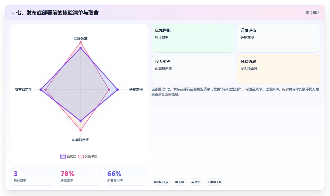 七、发布或部署前的核验清单与取舍