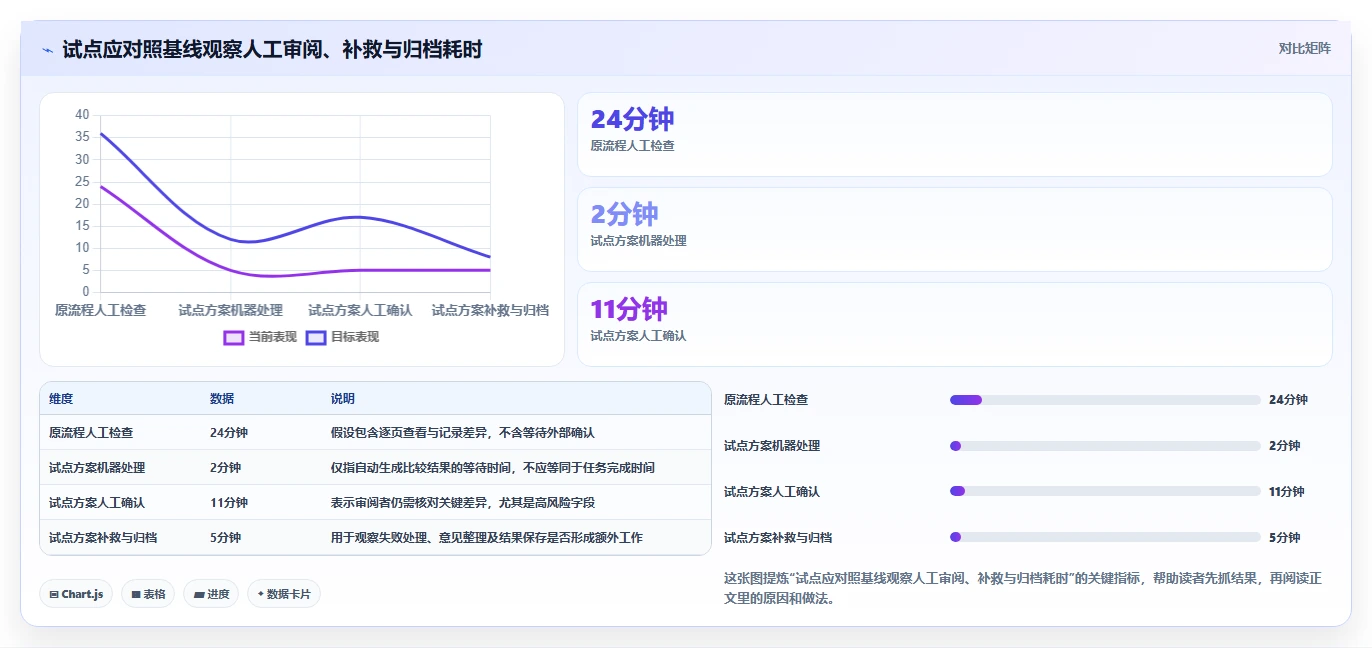 从新手到专家：2026年文档对比系统选购指南