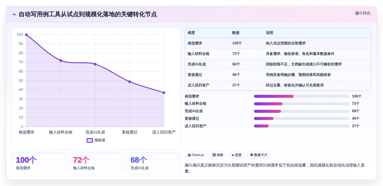 提升测试质量:2026年不可错过的8款自动写测试用例工具推荐