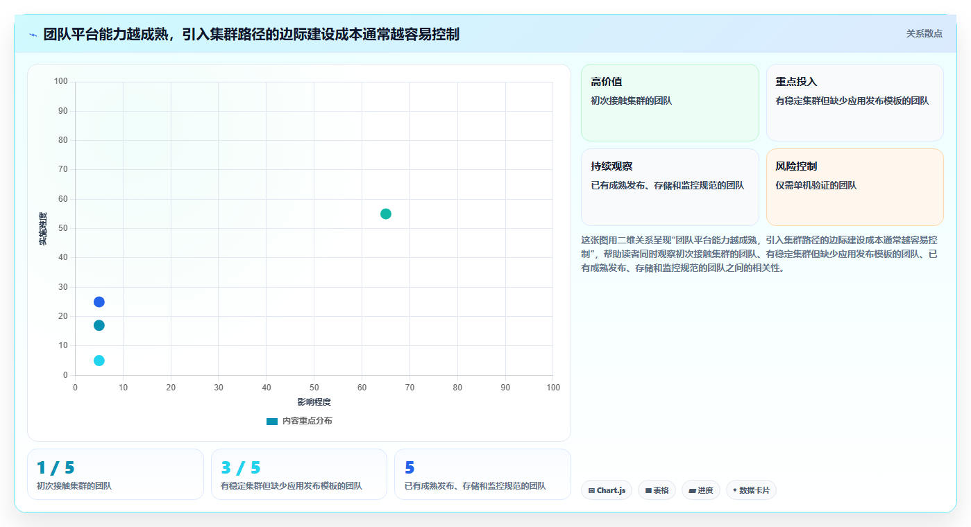 2026年容器部署Confluence指南:6大热门工具深度对比