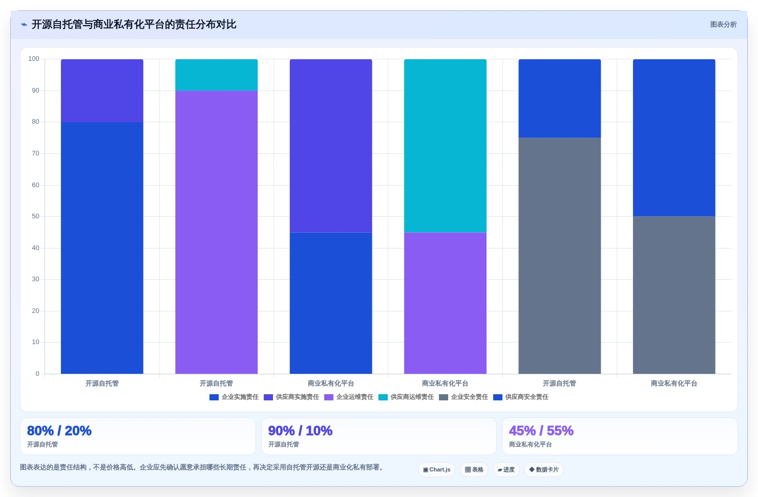 2026年必看:6大需求管理开源软件工具对比与选型指南