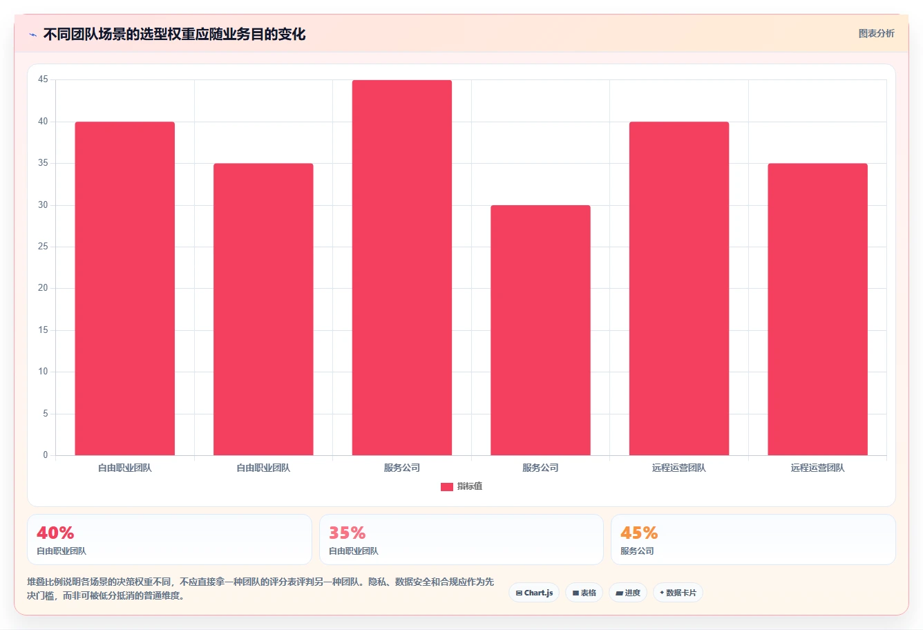 项目管理新趋势:2026年6款最受欢迎的纯粹的项目工时记录软件工具盘点