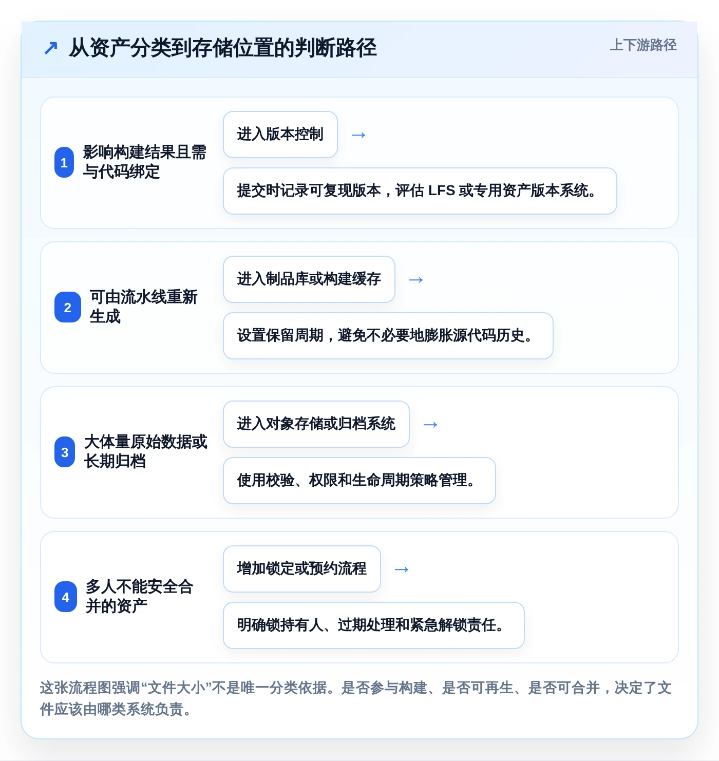 2026年必备:8款顶级二进制文件版本管理工具全面对比
