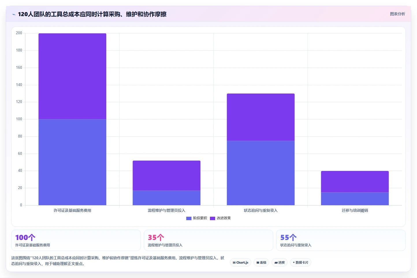 研发团队必看：2026年最具性价比的5大软件项目开发协同管理软件推荐