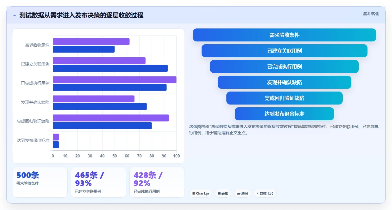 2026年必看:6款顶级测试管理系统web页面设计模板工具对比
