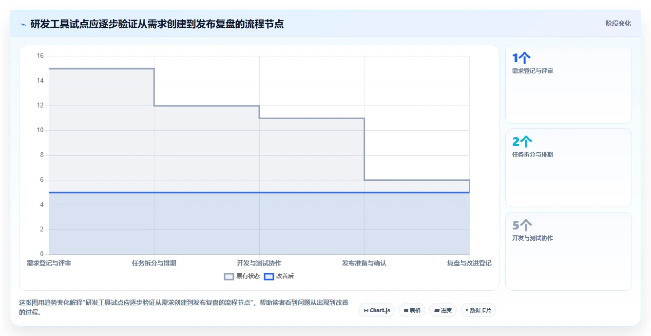 功能全面的项目管理软件推荐：2026年主流工具深度测评与选型指南