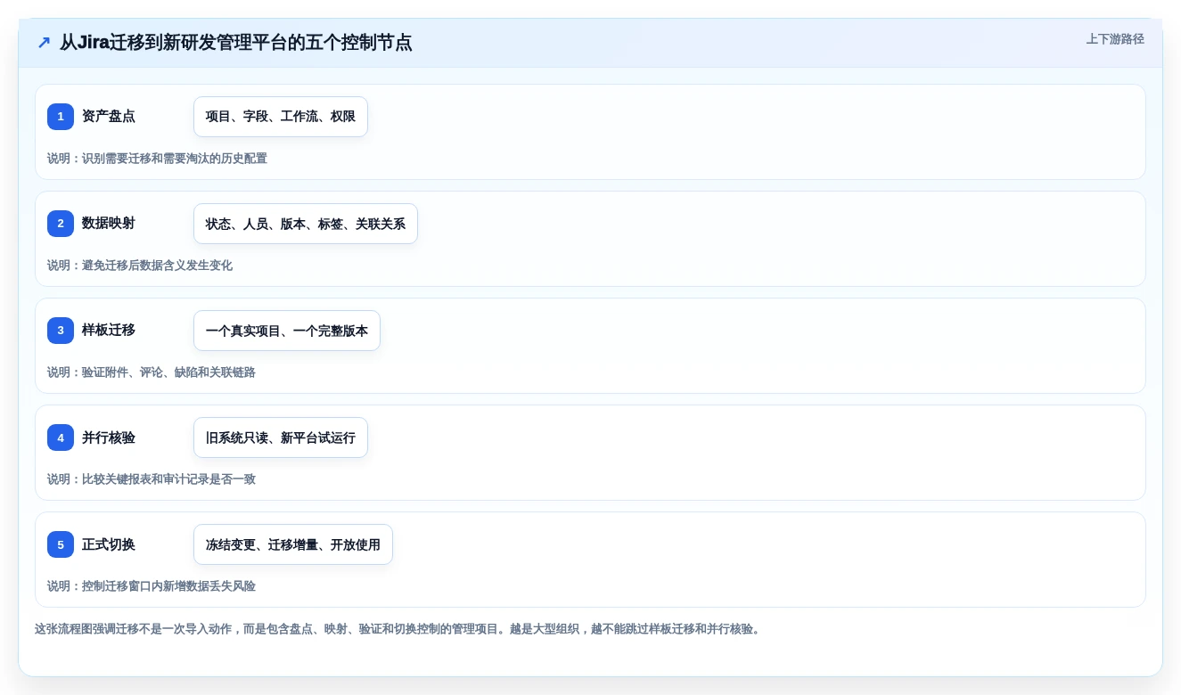 选对工具事半功倍:2026年度5大研发绩效管理软件深度对比